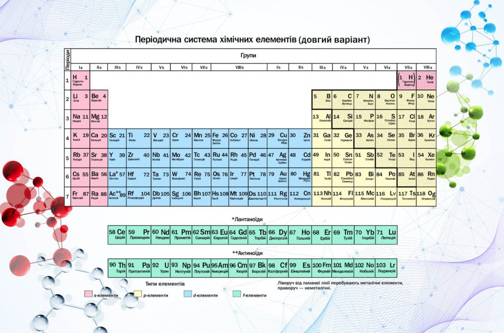 Фотообои для кабинета химии